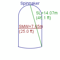 spinnaker specifications