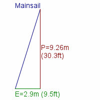 mainsail specifications