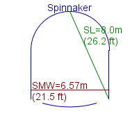 spinnaker specifications