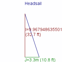 headsail specifications