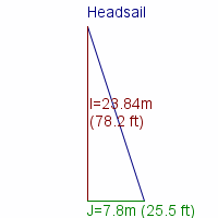 headsail specifications