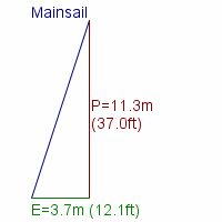 mainsail specifications