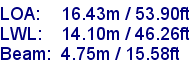 sail specifications