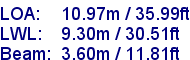 sail specifications