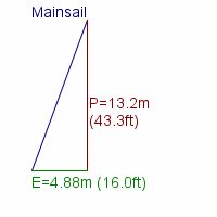 mainsail specifications