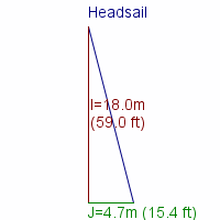 headsail specifications