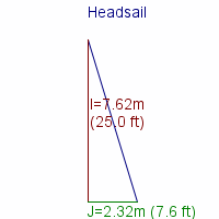 headsail specifications