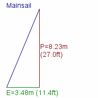 mainsail specifications