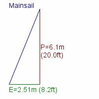 mainsail specifications