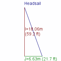 headsail specifications