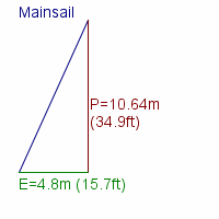 mainsail specifications