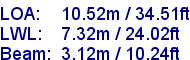 sail specifications