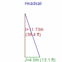 headsail specifications