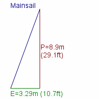 mainsail specifications