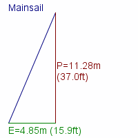 mainsail specifications
