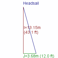 headsail specifications