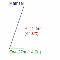 mainsail specifications