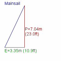 mainsail specifications