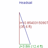 headsail specifications