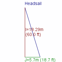 headsail specifications