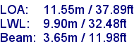 sail specifications