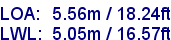 sail specifications