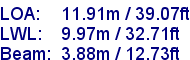 sail specifications