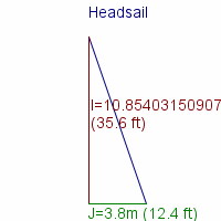 headsail specifications