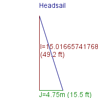 headsail specifications