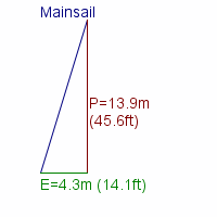 mainsail specifications