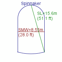 spinnaker specifications