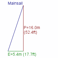 mainsail specifications