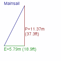 mainsail specifications