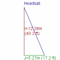 headsail specifications