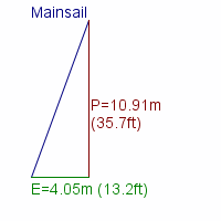 mainsail specifications