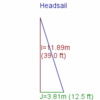 headsail specifications