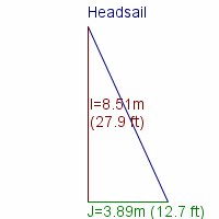 headsail specifications