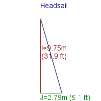 headsail specifications