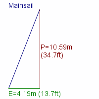 mainsail specifications