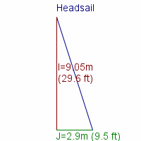 headsail specifications