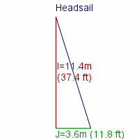 headsail specifications