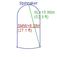 spinnaker specifications