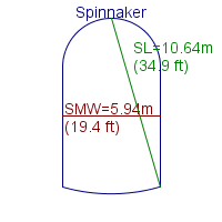 spinnaker specifications