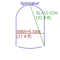 spinnaker specifications