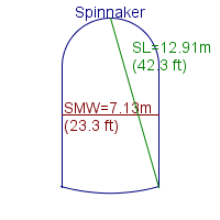 spinnaker specifications