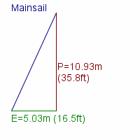 mainsail specifications