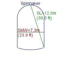 spinnaker specifications