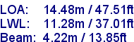 sail specifications