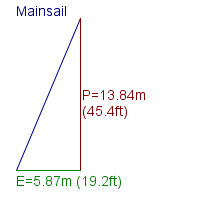 mainsail specifications