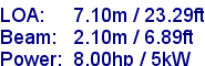 sail specifications